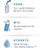 Blue Raspberry Hydration (7 CT)