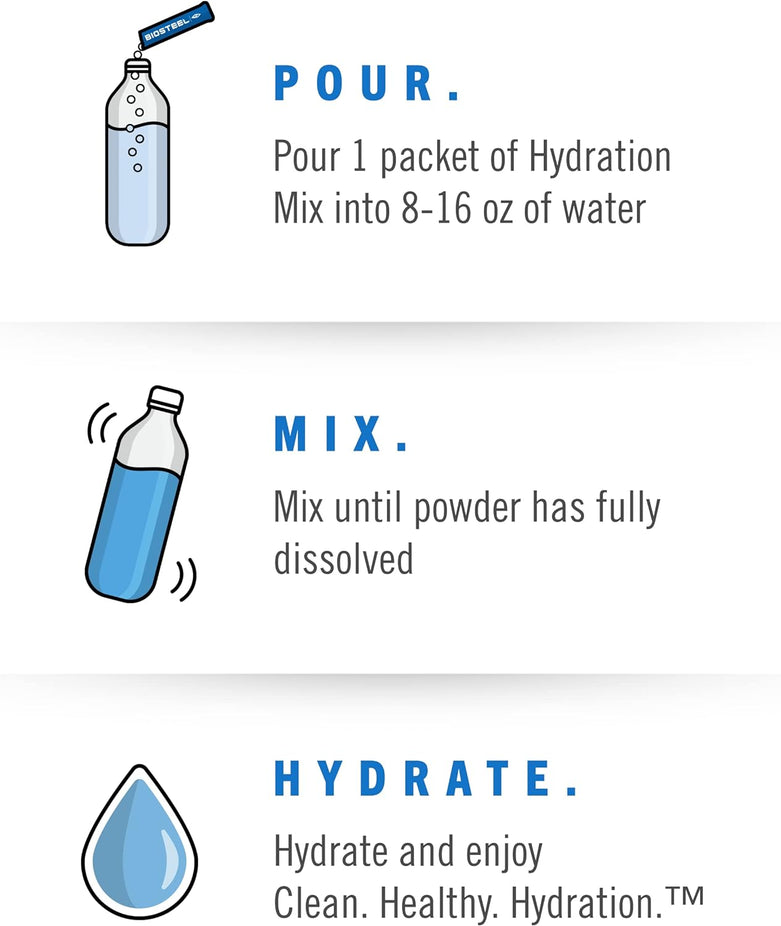 Blue Raspberry Hydration (7 CT)