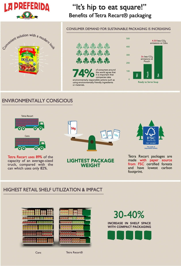 Organic Mild Green Enchilada Sauce