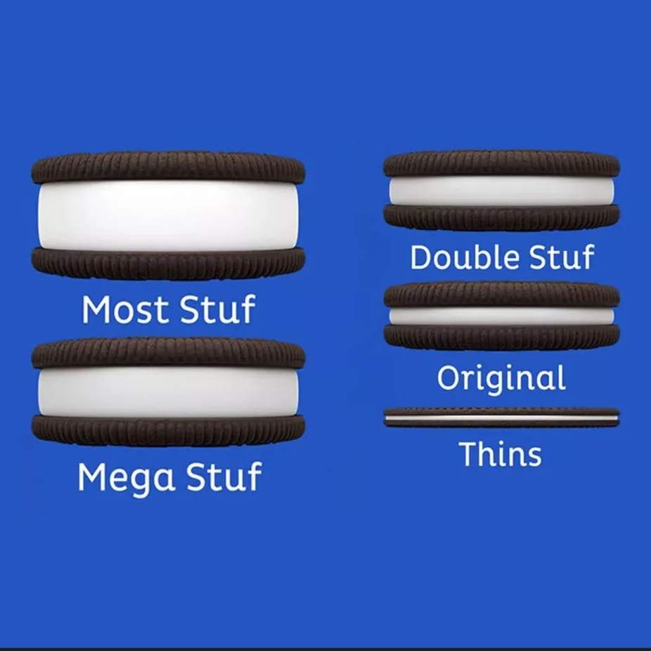 The Most Stuf - Chocolate Sandwich Cookies(12 CT)