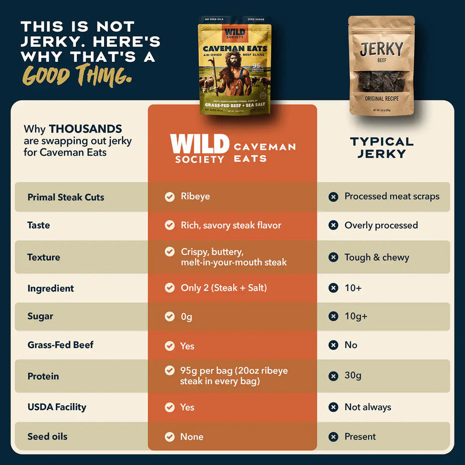 caveman-eats-beef-jerky-compare2000x