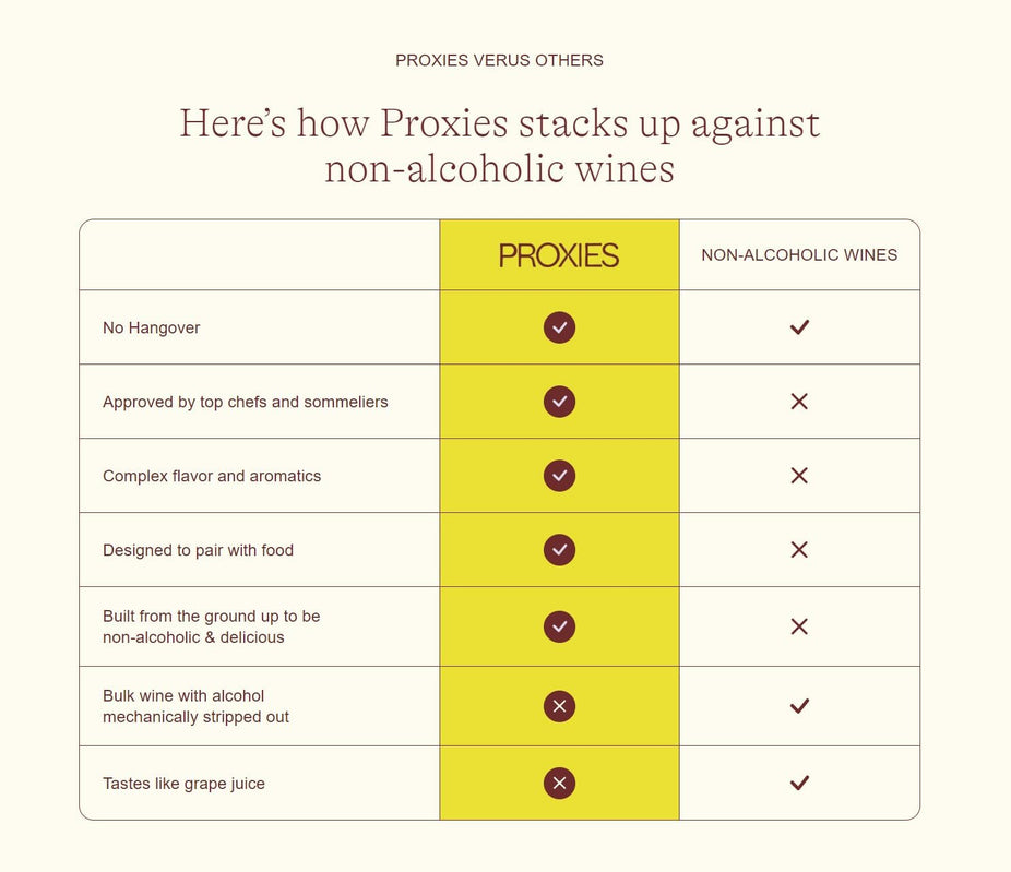 Red Ember - Non-Alcoholic Wine Alternative