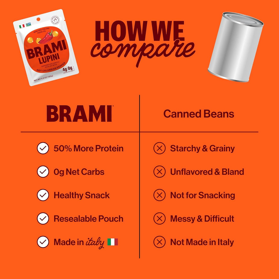 Chili Pepper Italian Snacking Lupini Beans (8 Pack)