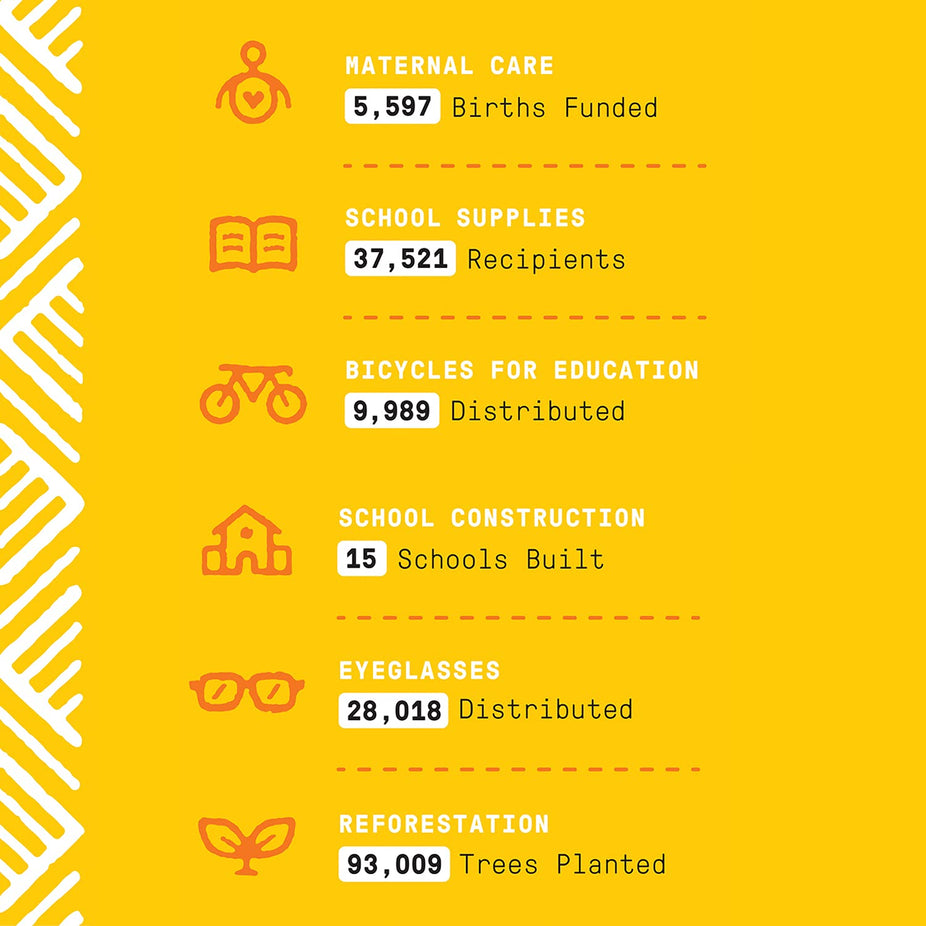 Everyday Coconut Lime Body Wash