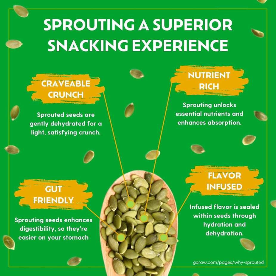 Chili Lime Sprouted Snacking Seeds