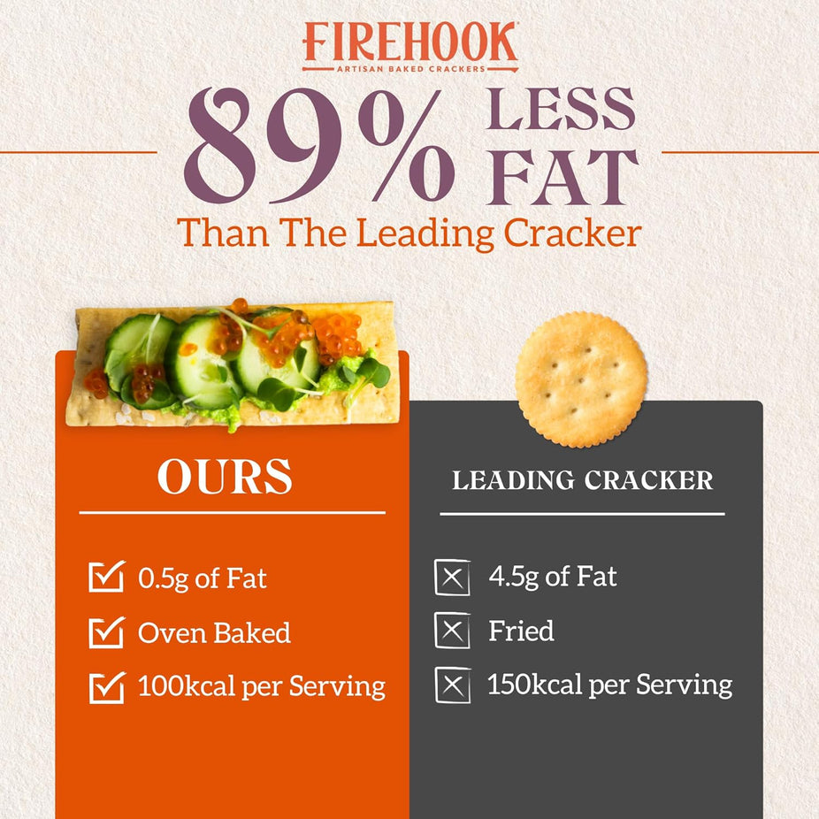 Organic Garlic & Thyme Baked Crackers