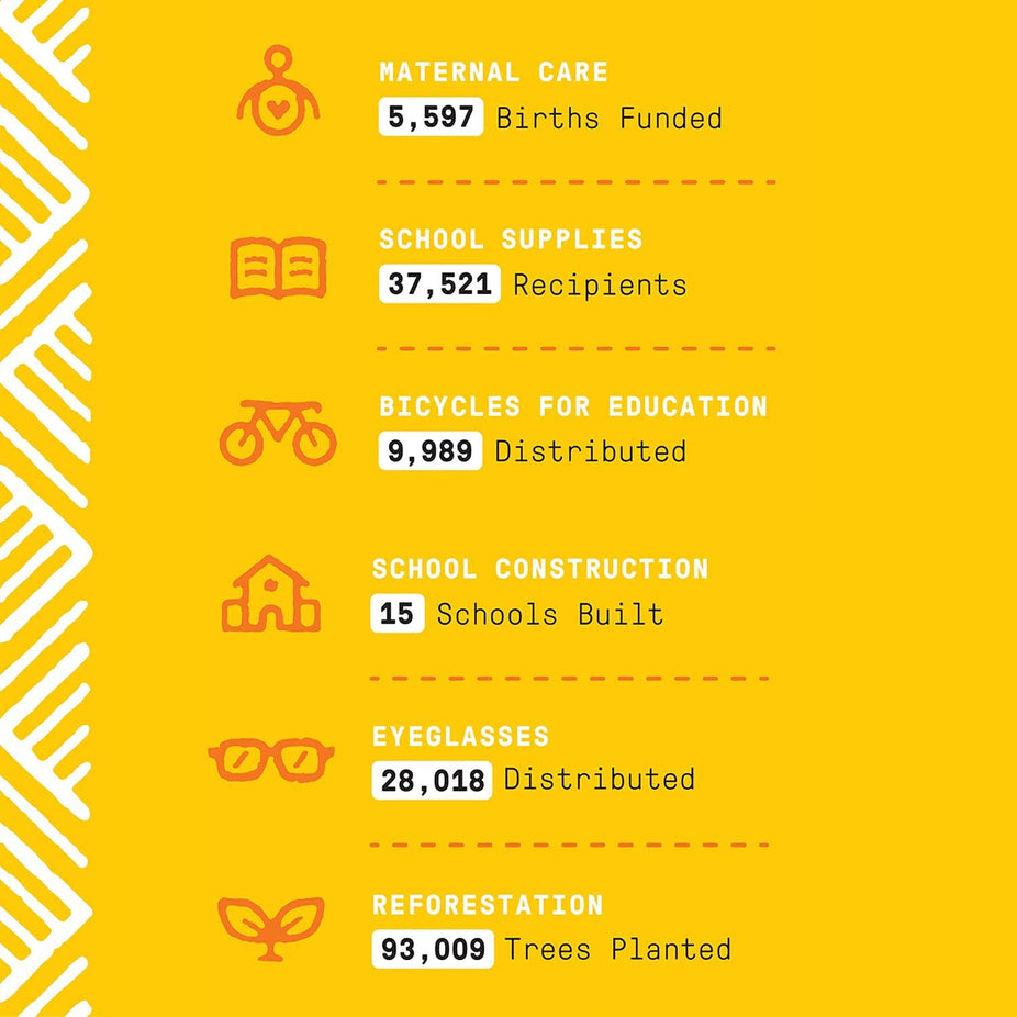 Coconut & Strawberry Baby & Kids Shampoo & Body Wash