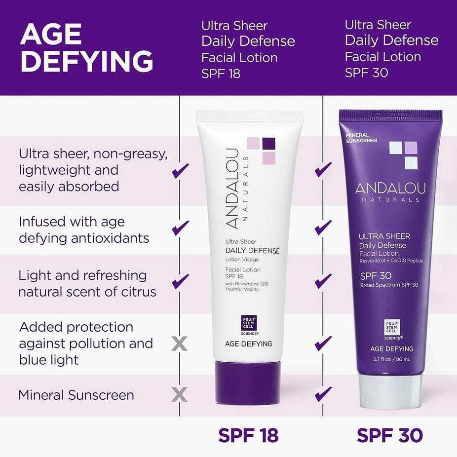 Age Defying Ultra Sheer Daily Defense Mineral Sunscreen SPF 30