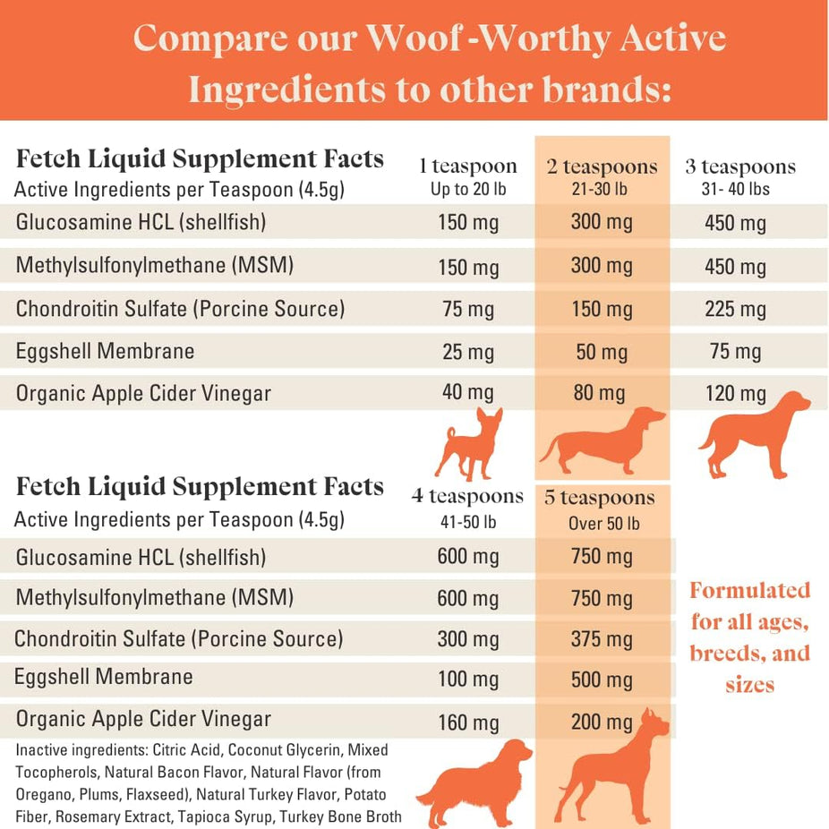 Mobility Liquid Dog Supplement