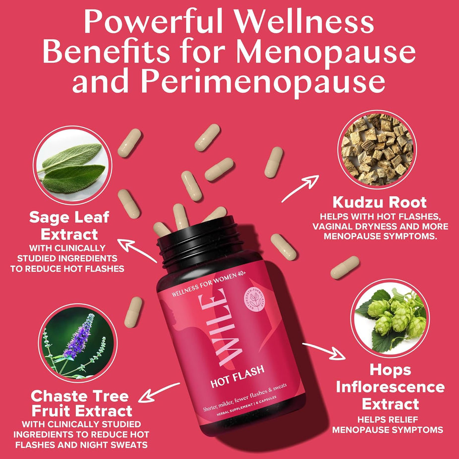 Menopause and Perimenopause - Hot Flashes