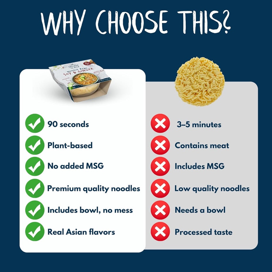 Soy & Ginger Noodle Bowl