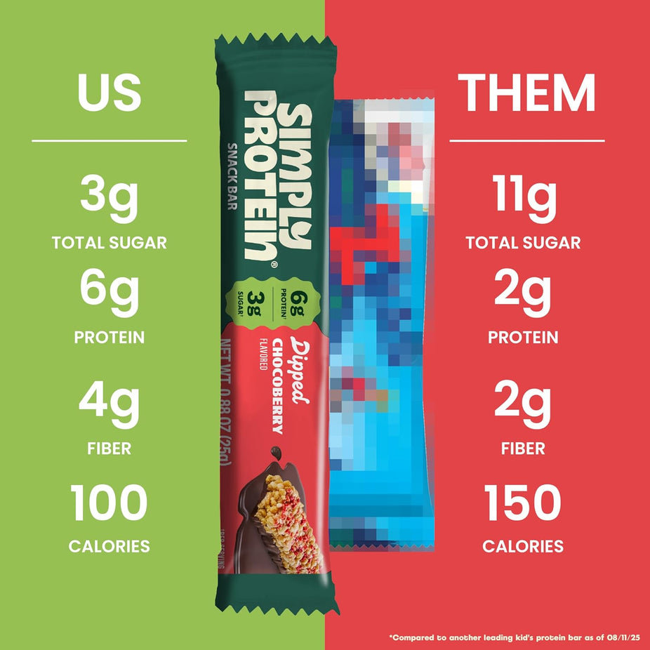 Chocoberry Dipped Bars