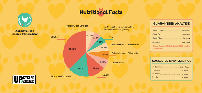 Antibiotic-Free Chicken Dog Treats