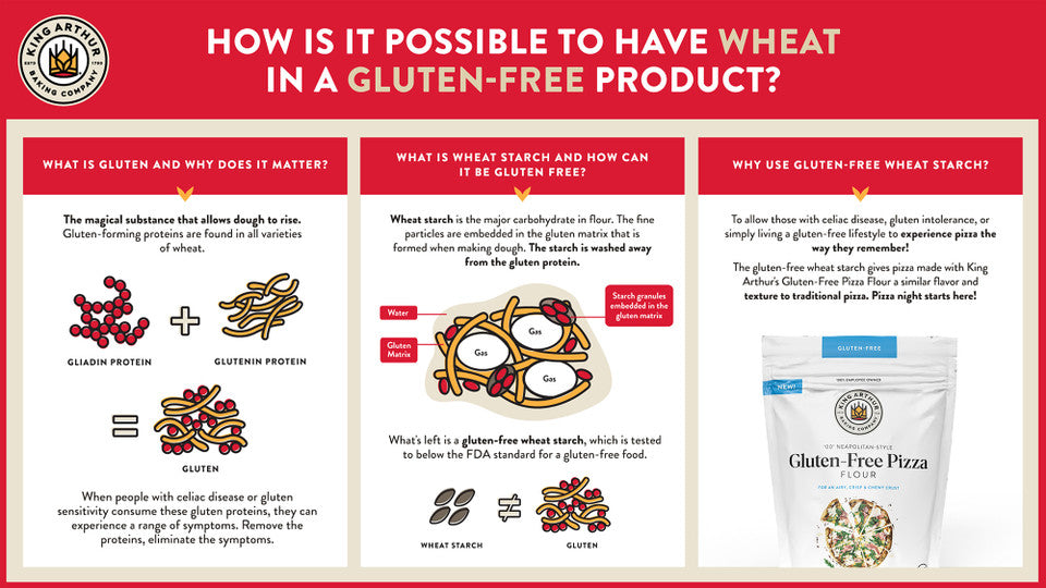 Gluten Free Pizza Flour