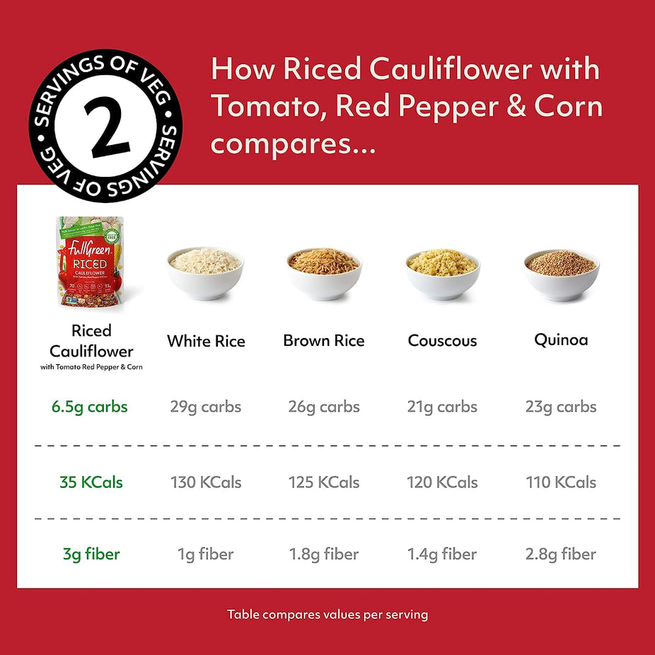 Riced Cauliflower with Tomato, Red Pepper & Corn