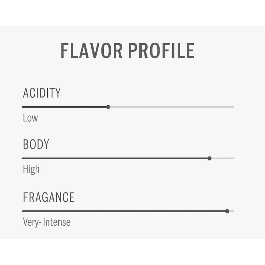 Volcan Ground Dark Roast Coffee