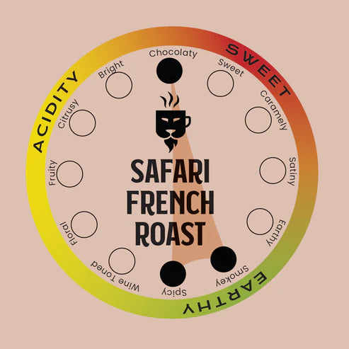 French Roast Dark Roast Ground Coffee
