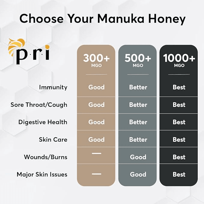 Raw New Zealand Manuka Honey MGO 100+