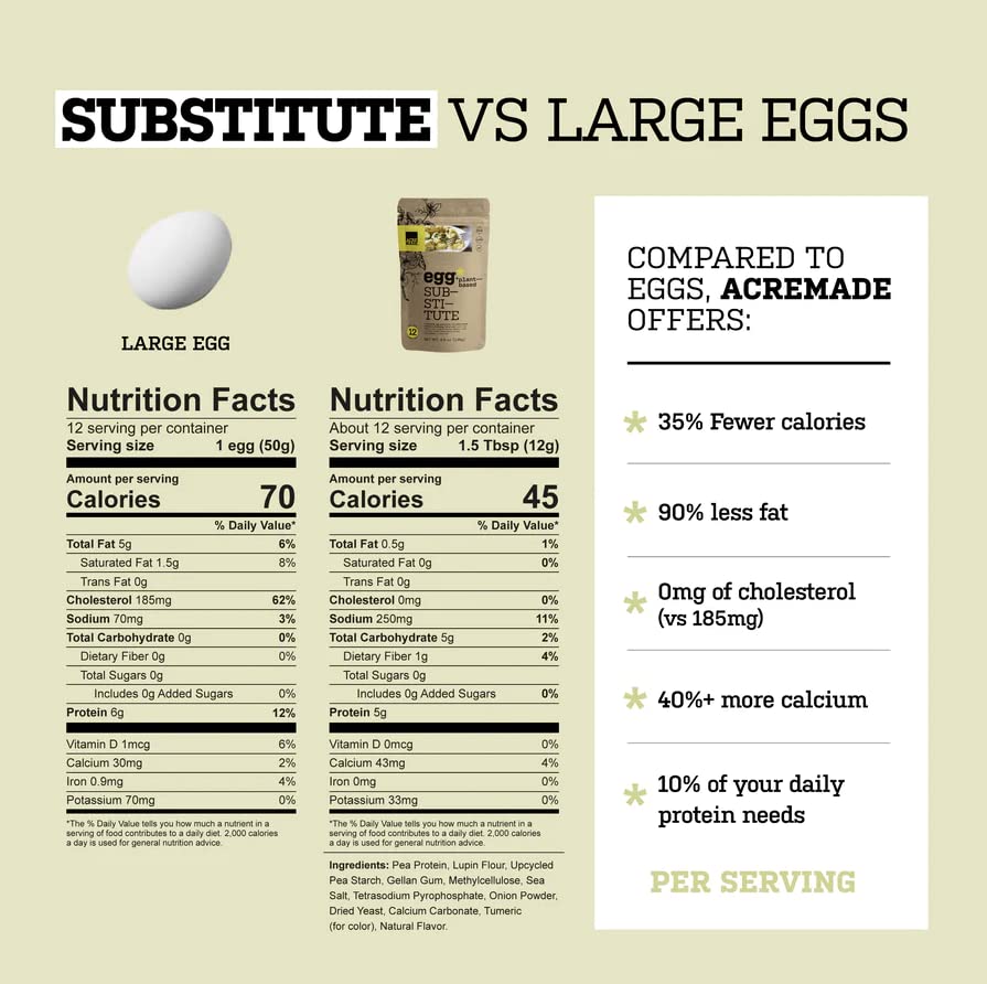 Plant Based Egg Substitute