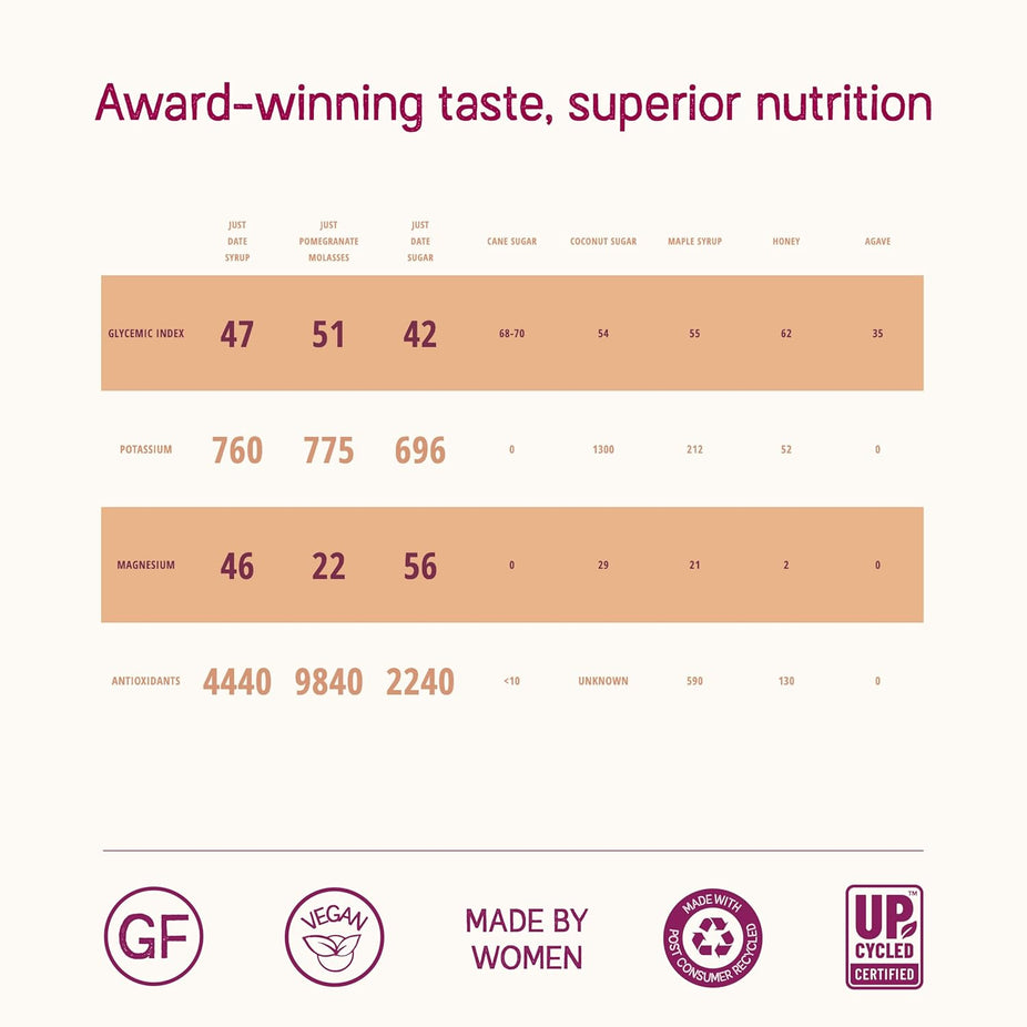 Organic Pomegranate Molasses