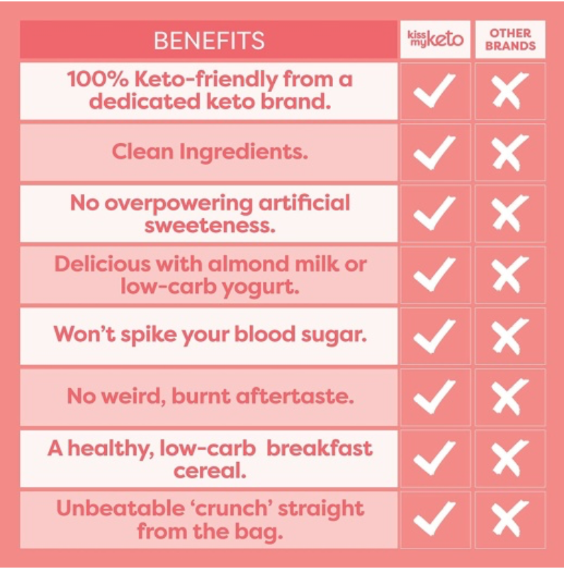 Keto Salted Caramel Granola