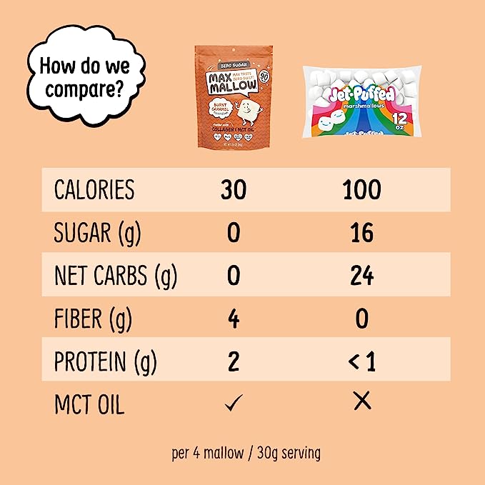 Sugar-Free Burnt Caramel Marshmallow