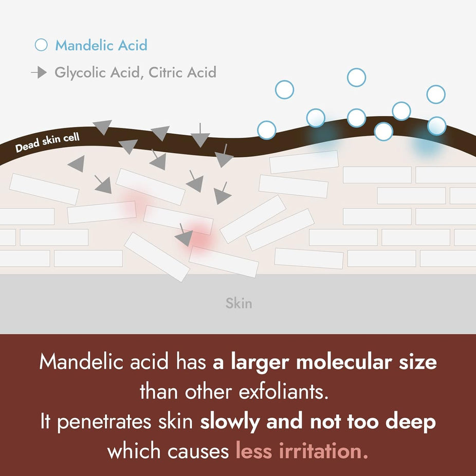 Mandelic Acid 5% Skin Prep Water