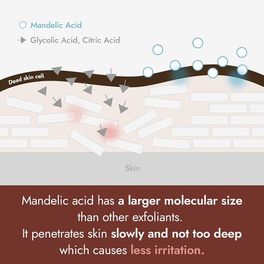 K-beauty Mandelic Acid 5% Skin Prep Water