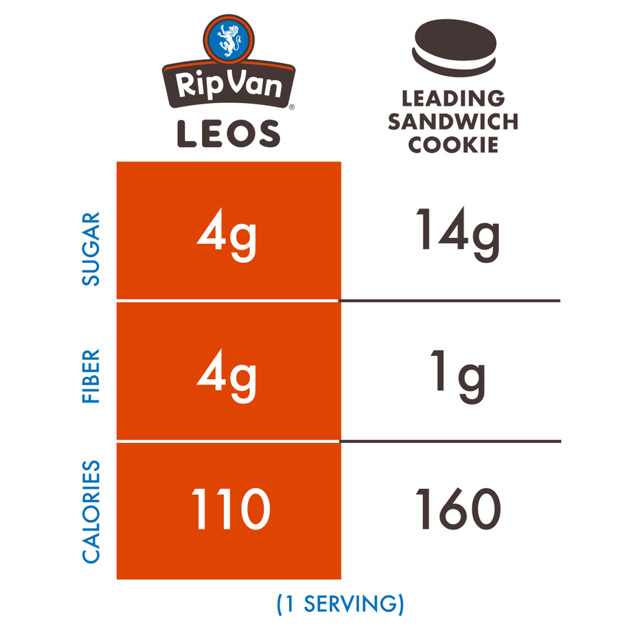 Leo's Cookies & Creme Sandwich Cookies (4 CT)