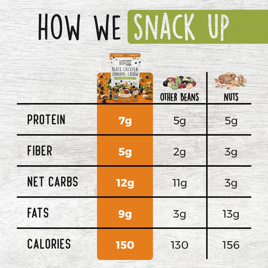 Dried Edamame, Roasted Cashew and Chickpeas - Dill Pickle