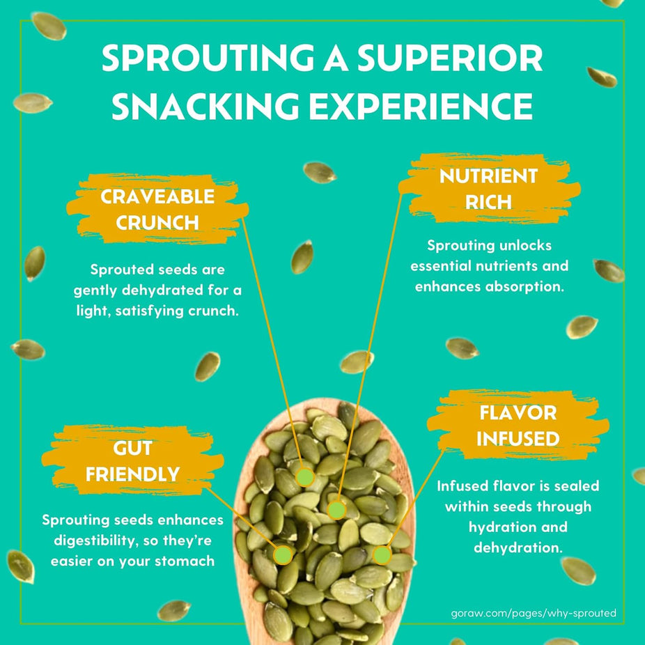 Organic Sweet & Salty Kettle Snacking Seeds