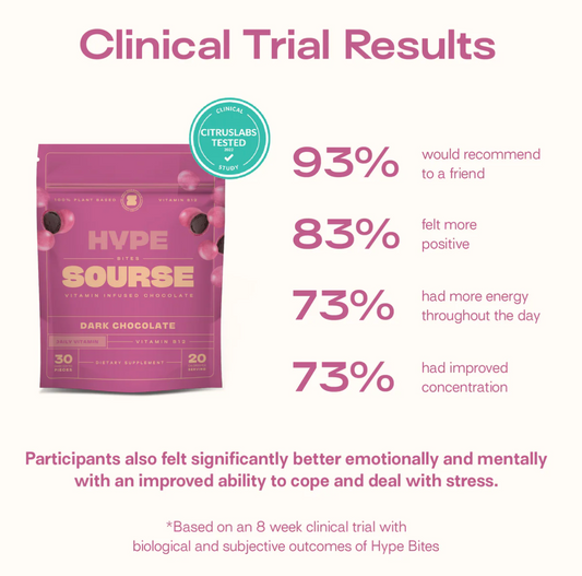 hype source clinical results