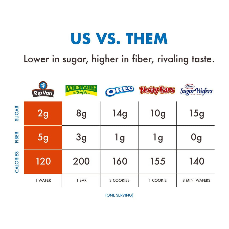 Dark Chocolate Wafers (16 CT)