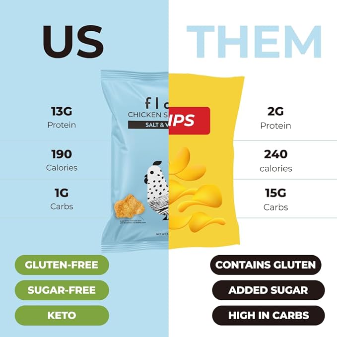 Salt & Vinegar Chicken Skin Chips (8 Pack)