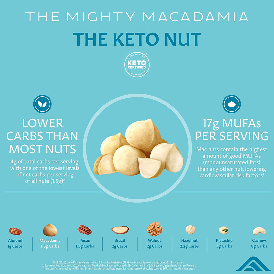 Unsalted Dry Roasted Macadamias