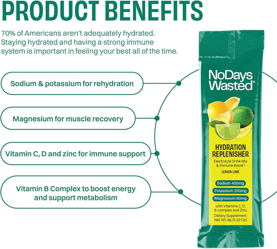 Lemon Lime Hydration Replenisher (15CT)