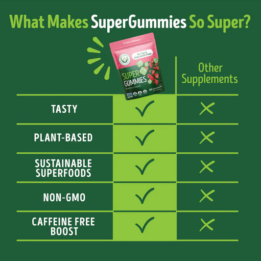 Super Energy Gummies (60 CT)