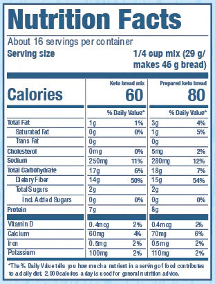 Keto Bread Mix