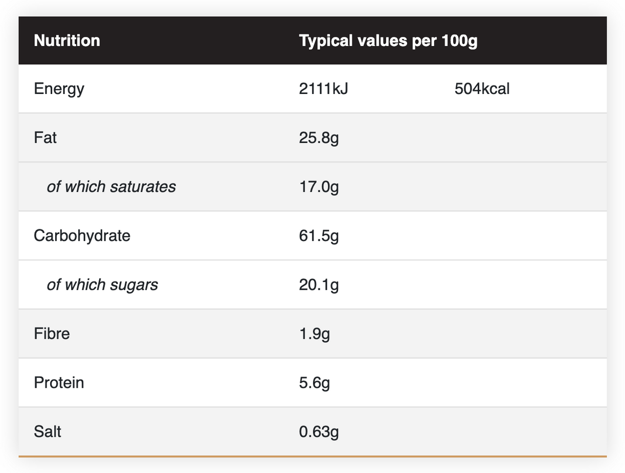 Gingerbread Man Shortbread