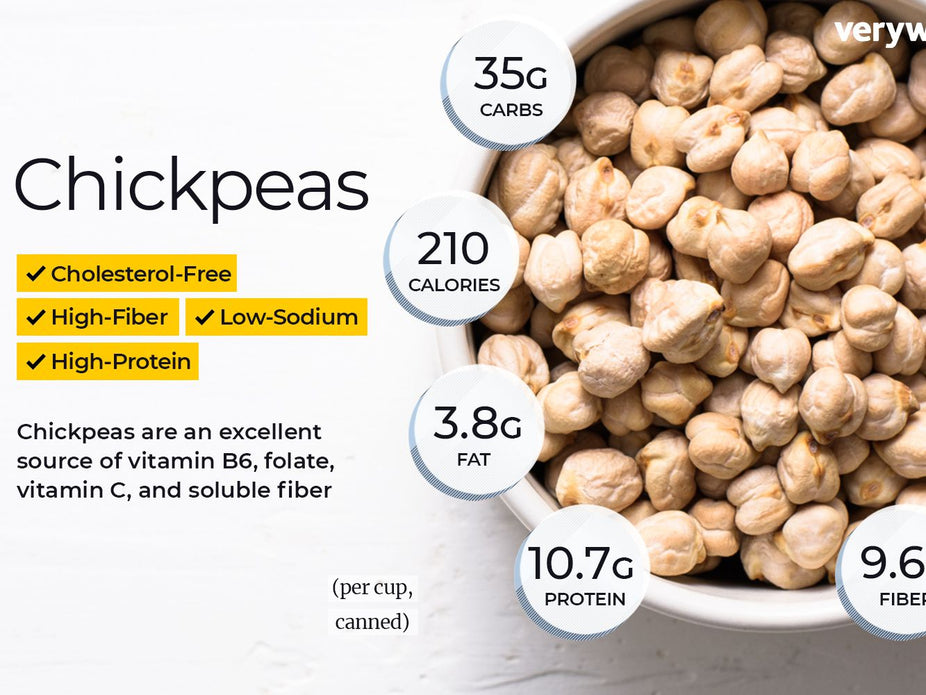 Italian Garbanzo Beans