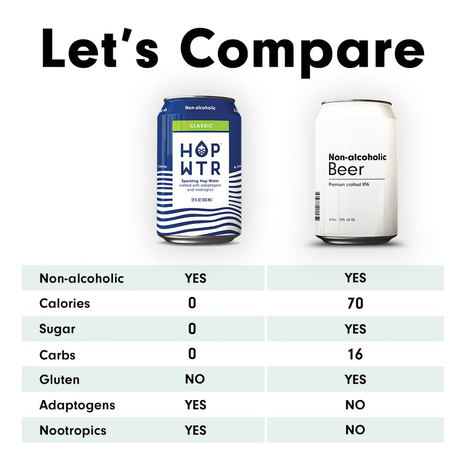 Classic Sparkling Hop Water