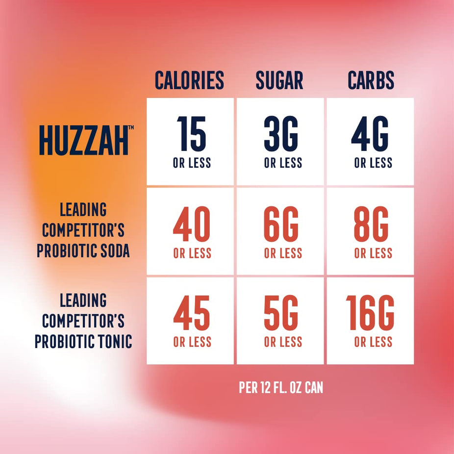 Juicy Pear Probiotic Seltzer (12 Pack)