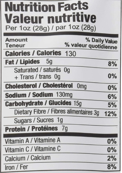 Habanero Citrus Crispy Fava Beans